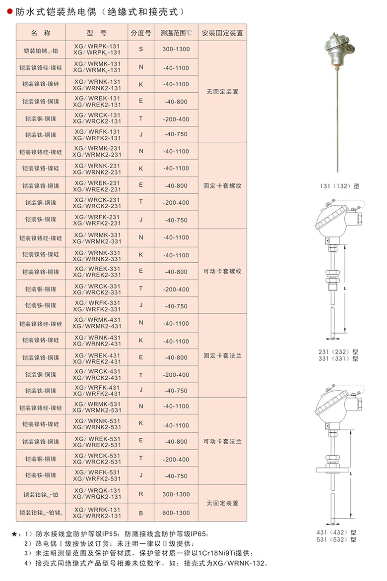 防水式铠装热电偶11.jpg