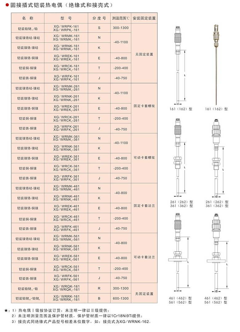 圆接插式铠装热电偶11.jpg